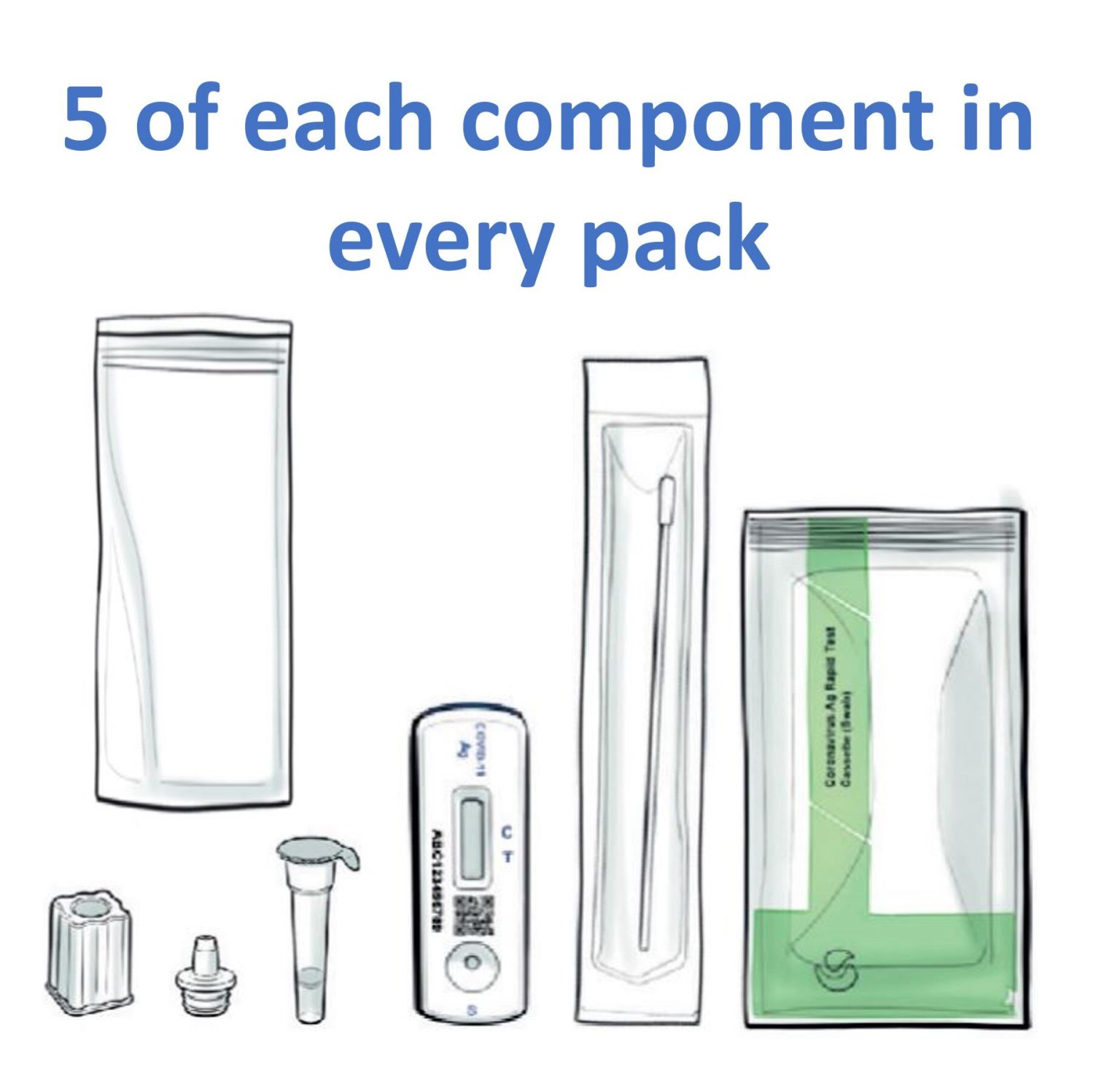 Orient Gene Rapid Antigen Test RAT Kits (5 test pack, expiry Oct 2025)